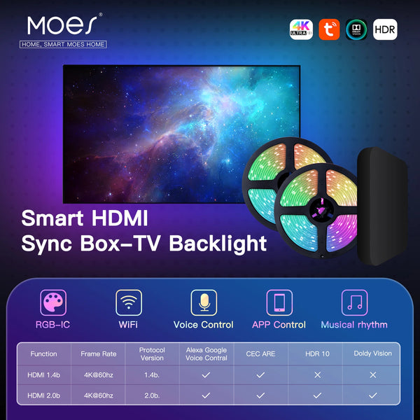TV Backlight HDMI Sync Box (Compatible with Alexa and Google Assistant)